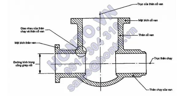Van cửa có nắp bắt bu lông - phần 1